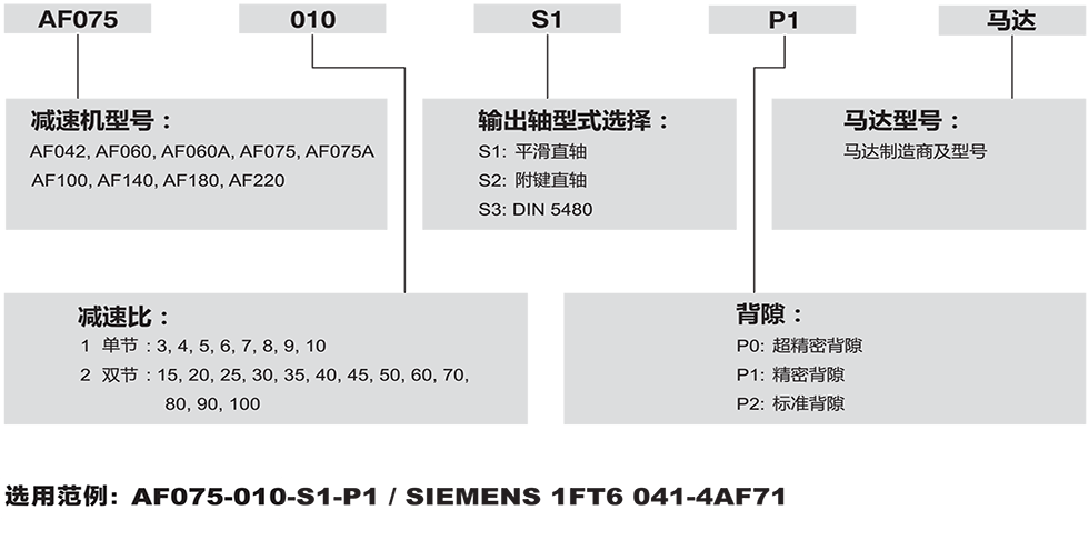 AF-行星減速機的廠家.png