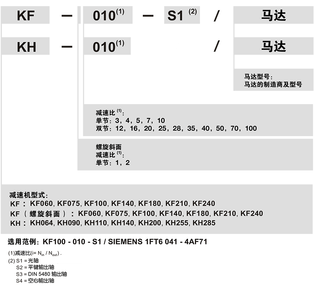 KF-Apex減速機(jī)訂購.png