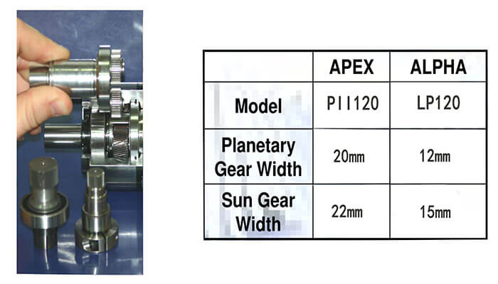 太陽輪和行星輪寬度.jpg